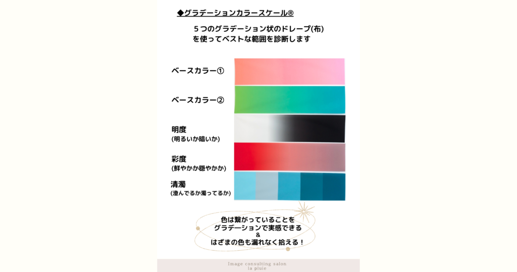 グラデーションカラースケール®で導くパーソナルカラー